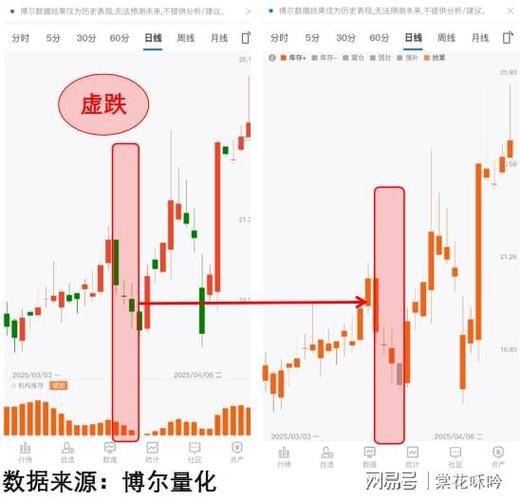 网易股价创新高,网易股价创新高的股票
