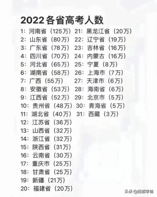 新奥今晚买什么和高考人数8年来首降与高考人数逐年下降