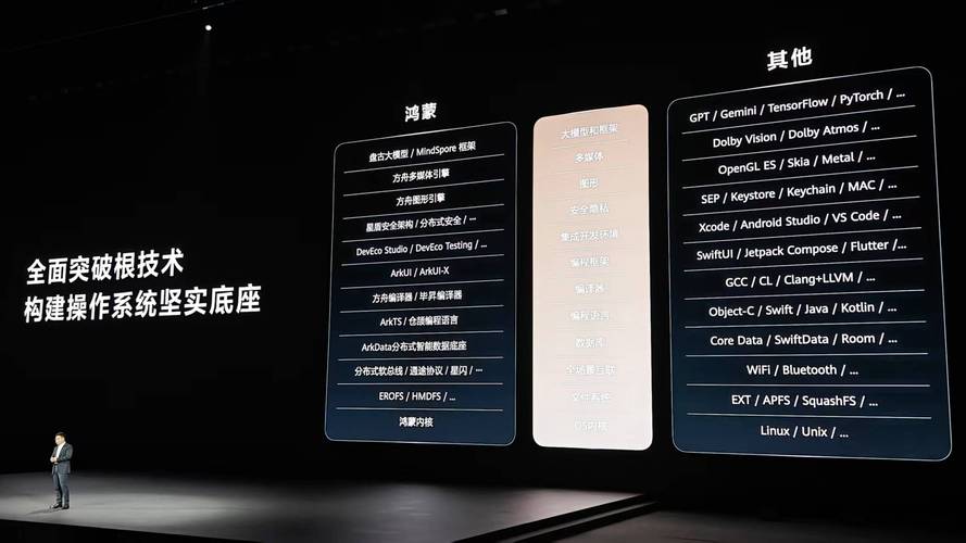 2025年天天开彩免费大全和华为鸿蒙电脑开售与华为鸿蒙电脑开售时间