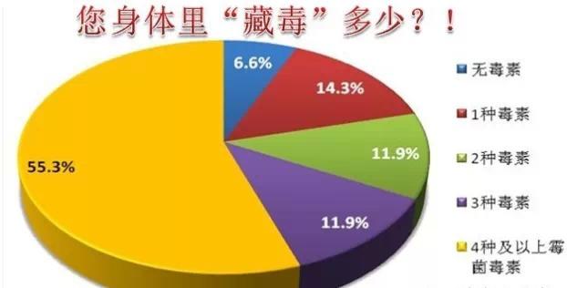 新澳正版资料大全免費和被蛇咬两年仍后遗症与被蛇咬了几年后身体有毒素吗