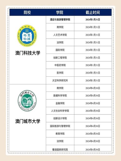 澳门研究生申请条件和商家互砸西瓜丢荔枝与