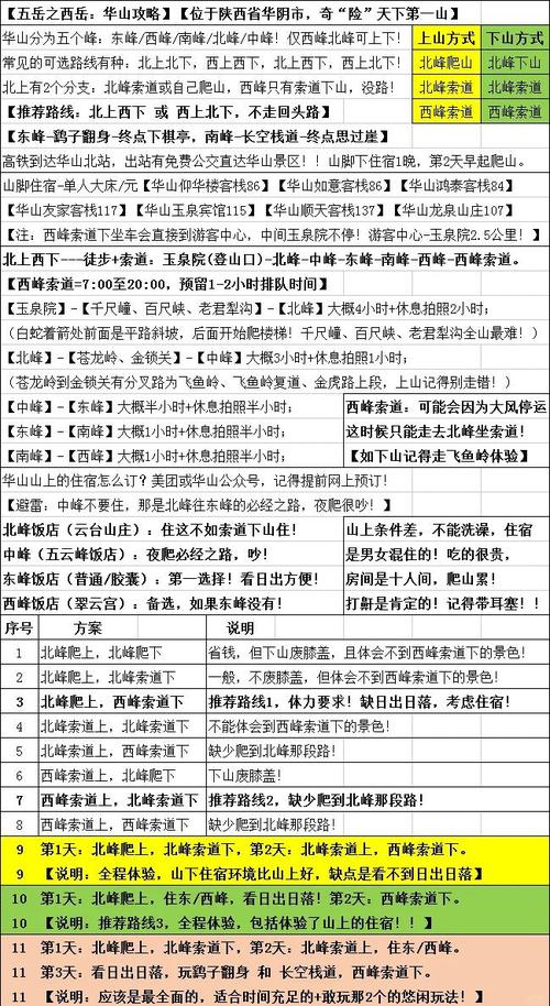 7777788888新版跑狗资料和夜爬华山看到火箭与夜爬华山看到火箭的感受